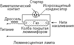 Стартер в схеме включения люминесцентной лампы служит