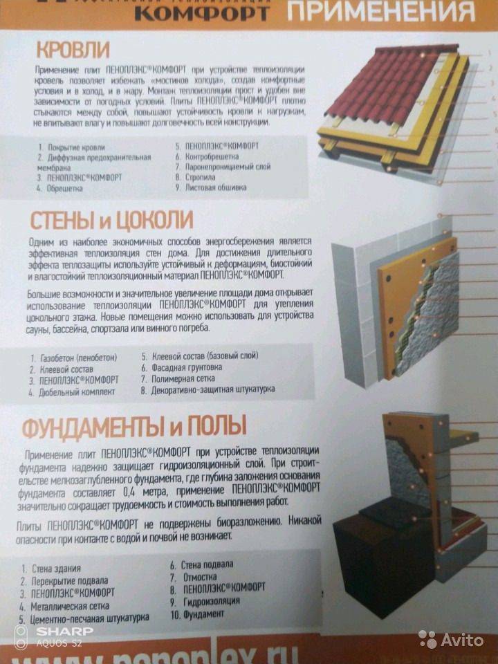 Что такое пеноплекс: где он используется, размеры, характеристика, особенности применения и утепления дома - handskill.ru